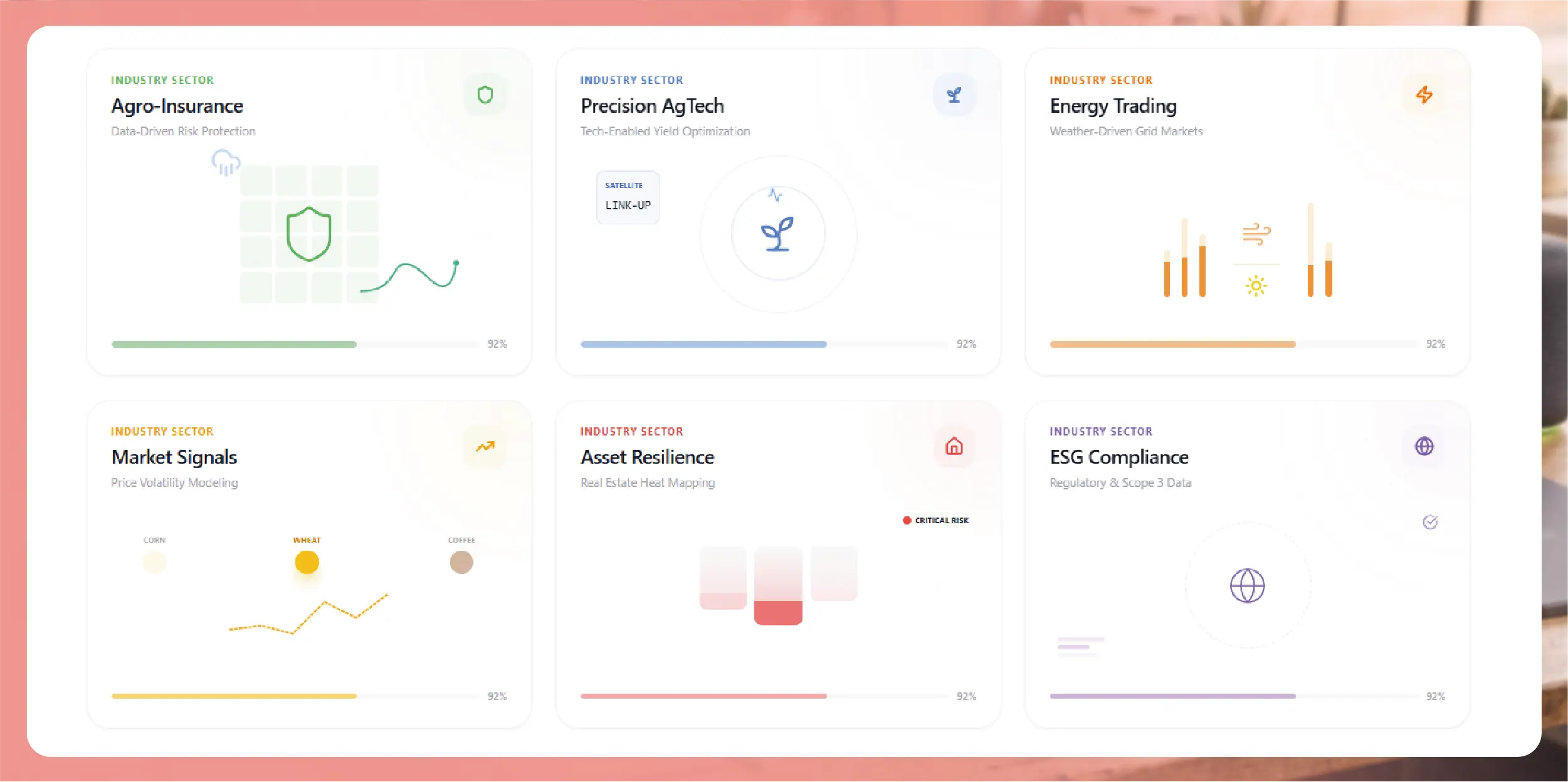 Why Climate Data Is Commercially Explosive